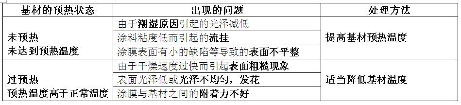 水性陶瓷涂料施工操作技巧（qiǎo），英特宝为你解答（dá）