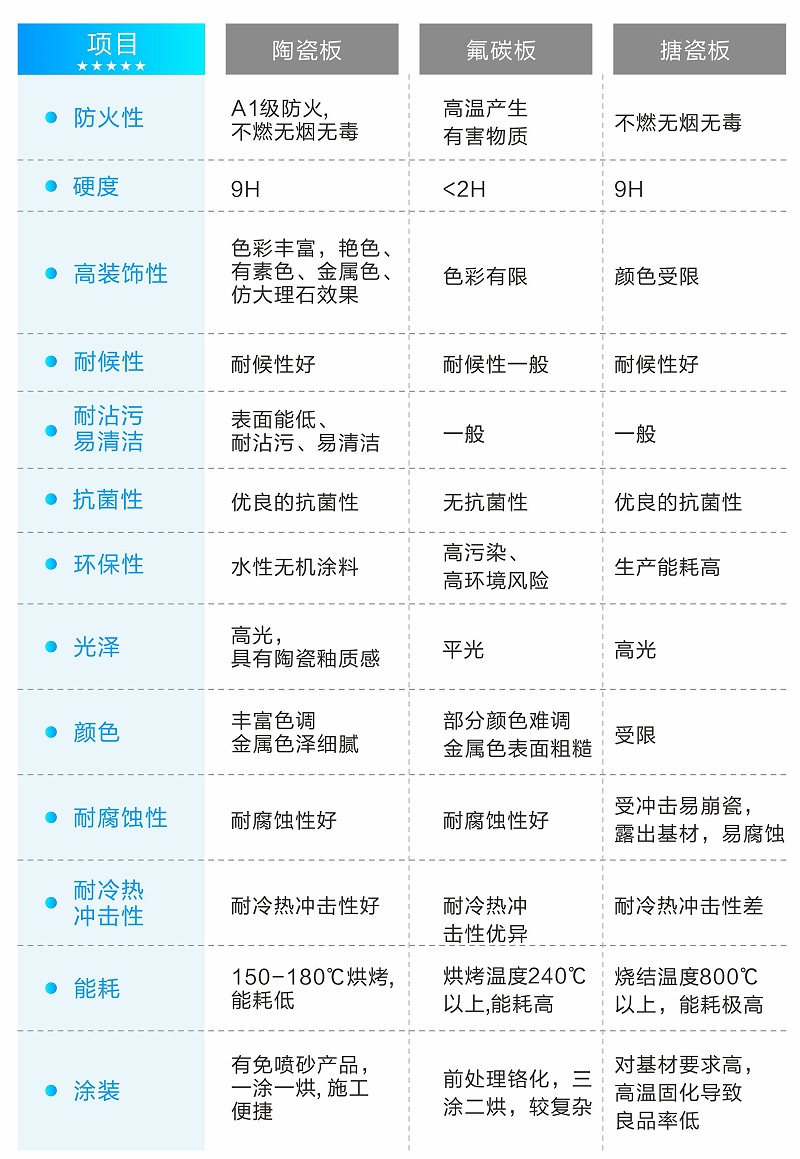 陶瓷涂料性能_英特宝水（shuǐ）性环保陶瓷漆涂料